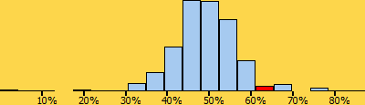 bargraph2