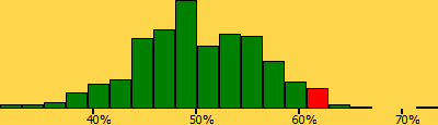 bargraph3