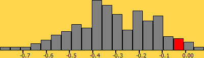 bargraph4