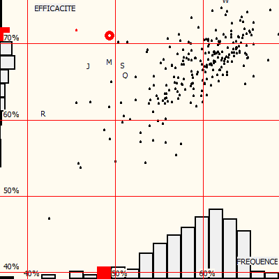 Bargraph5