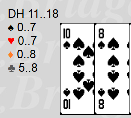 Bid meaning